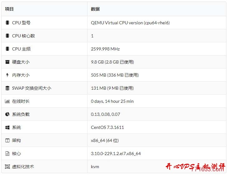 #VPS 测评#搬瓦工 DC8 机房：KVM 512M 内存套餐