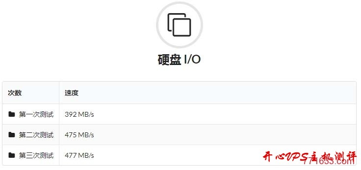 #VPS 测评#搬瓦工 DC8 机房：KVM 512M 内存套餐