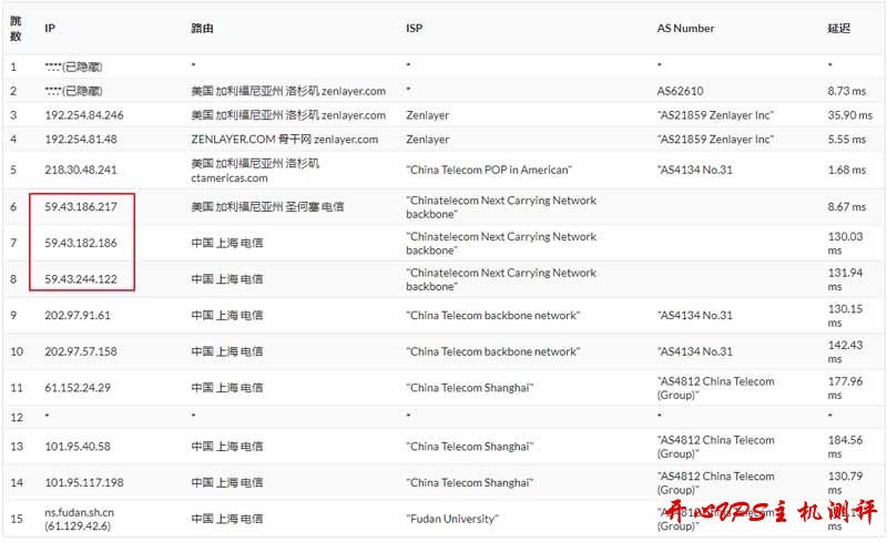 #VPS 测评#搬瓦工 DC8 机房：KVM 512M 内存套餐