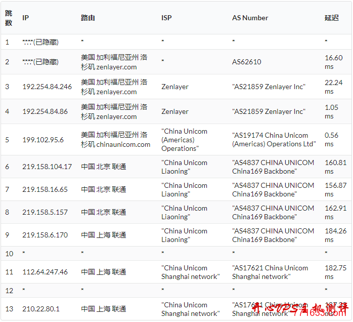 #VPS 测评#搬瓦工 DC8 机房：KVM 512M 内存套餐