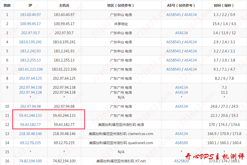 #真实测评#搬瓦工:洛杉矶 DC2 机房(QNET 线路)测评数据 #真实测评#搬瓦工:洛杉矶 DC2 机房(QNET 线路)测评数据