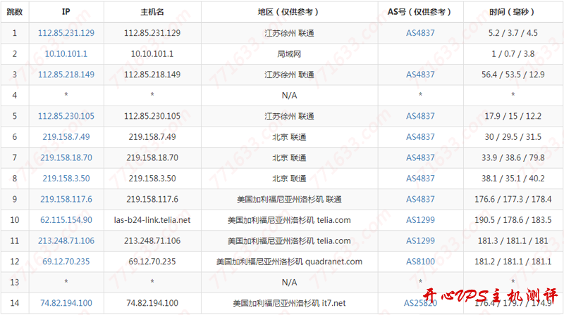 #真实测评#搬瓦工:洛杉矶 DC2 机房(QNET 线路)测评数据 #真实测评#搬瓦工:洛杉矶 DC2 机房(QNET 线路)测评数据