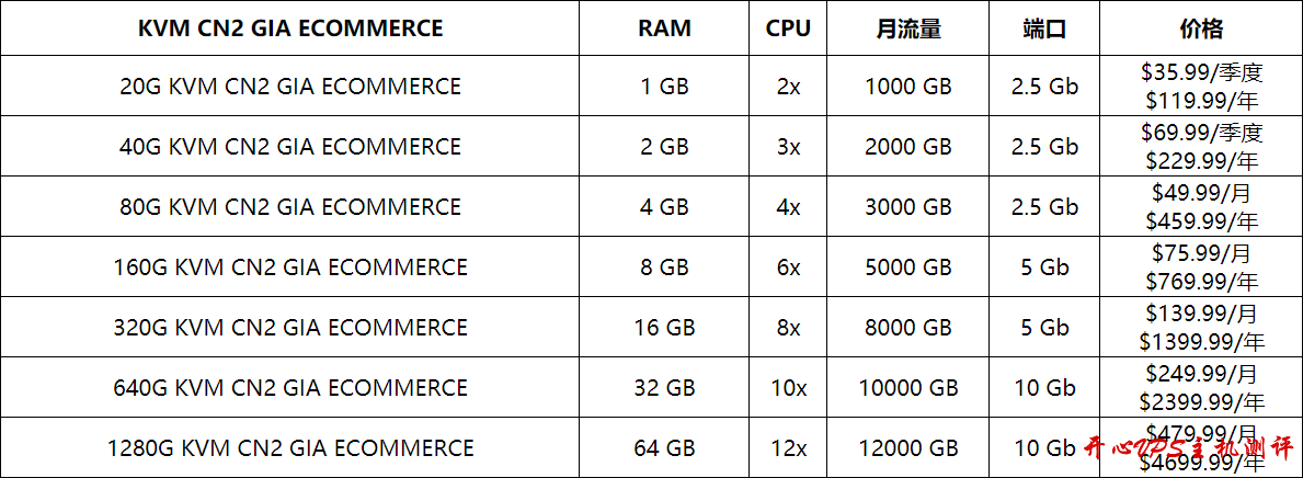 ECOMMERCE-list.png BandwagonHost - 搬瓦工上线全新 CN2 GIA ECOMMERCE 方案