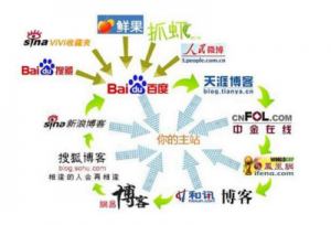 外链是什么？外链是不是越多越好