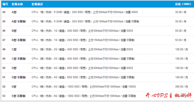 #投稿#tmhhost：洛杉矶机房，CN2 GIA 线路，36 元/月起，全场 9 折优惠，附测评