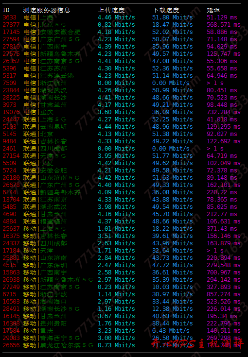 #新商家#edgeNAT：韩国 LG 机房，有条件免费试用一个月，BGP+CN2 线路，附测评