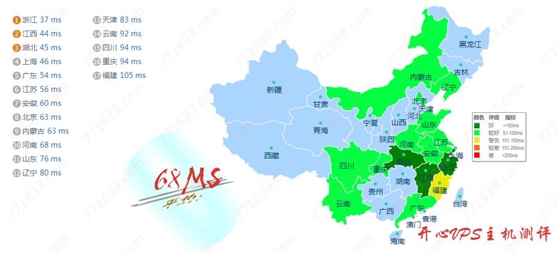 #新商家#edgeNAT：韩国 LG 机房，有条件免费试用一个月，BGP+CN2 线路，附测评