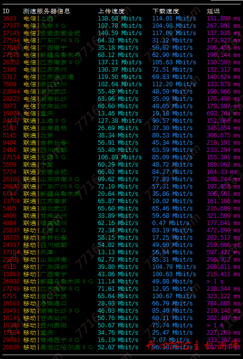#便宜#日主机：美国洛杉矶 CN2 GIA 线路，1Gbps 端口，月付 19 元起，附测评
