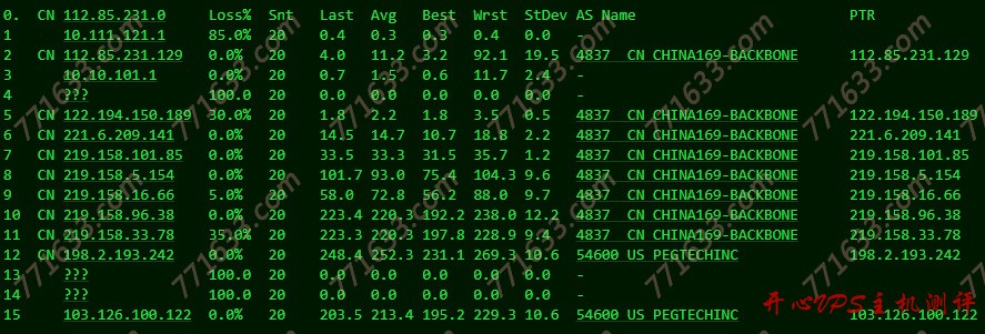 #便宜#冰上云：美国圣何塞 CN2 线路低至 16 元/月，KVM 架构，不限流量，附测评