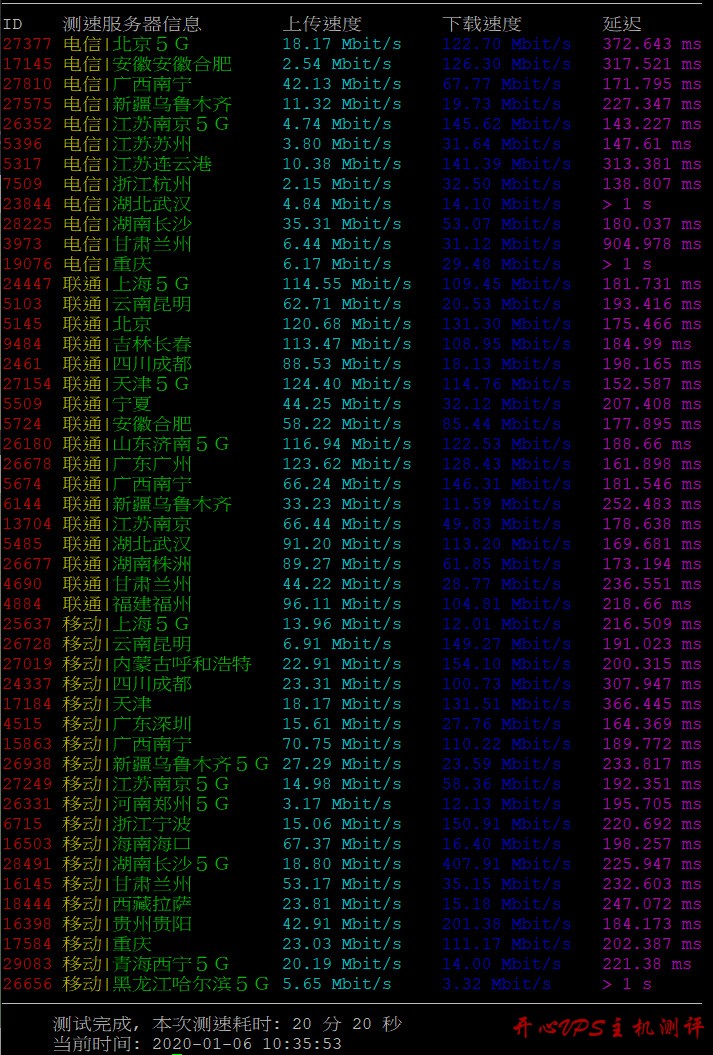 #超便宜#PacificRack：1 核/512M 内存/10G 硬盘/500G 流量/KVM/年付.25