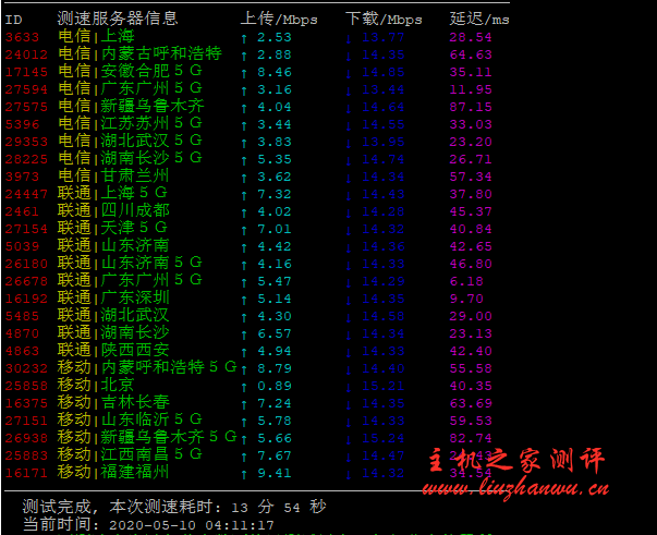 #真实测评#CombCloud 香港沙田 CN2- 4H4G 80GSSD 15Mbps 测评数据，母亲节促销 7.5 折优惠,香港沙田/大浦 CN2,2 核 1G 内存 148 元/季