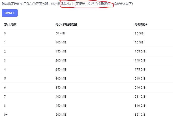 DogYun：香港 GIA/阿里香港 GIA/日本软银/德国 GIA/圣何塞 GIA 等 KVM VPS，全场七折；充值送余额