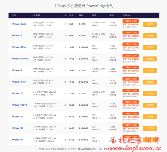 多线通-1Gbps 独立国际带宽大优惠,提供 100M 独享国际带宽,CN2 直连中国