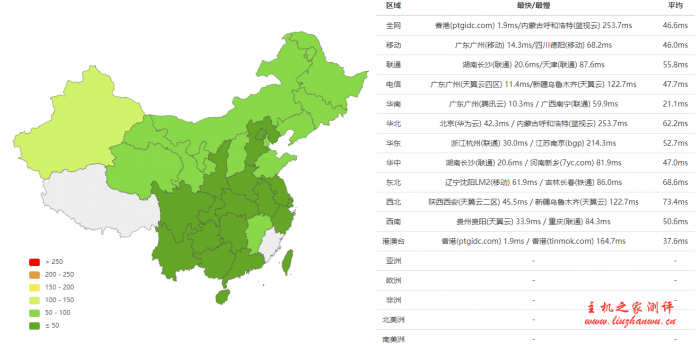 #真实测评#起点云：香港 CN2 线路 1 核/1G/40GB 硬盘/1M 带宽，19 元/月
