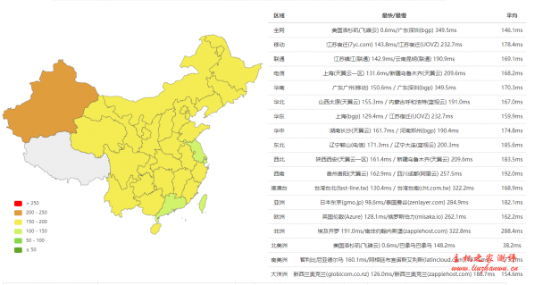 #真实测评#葫芦主机 美国 Cera 洛杉矶 1H512M20SSD500G 流量 20M 带宽，晚高峰测评