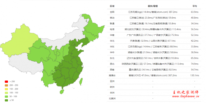 #618 商家投稿#霓云：全场 75 折 1 核/512M/20GB SSD/共享 200M 上下行带宽/1T 流量，仅售 26 元/月，附详细测评