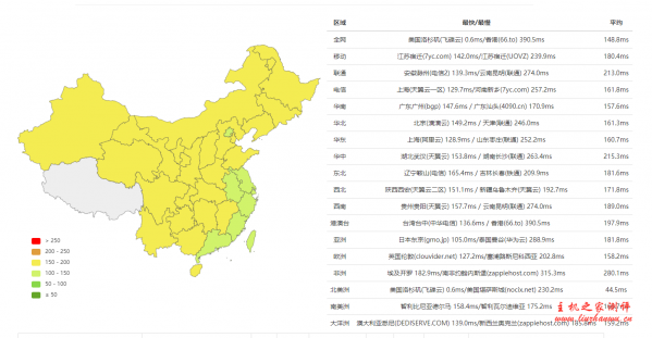 #真实测评#pyclouds：(美国洛杉矶) cn2 gia vps，126 元/月，2048 内存/4 核/50gSSD/2000g 流量