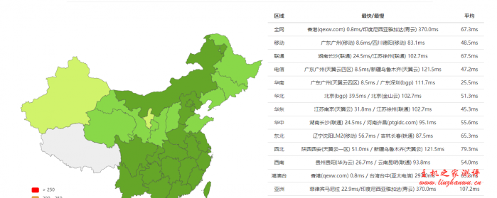 #真实测评#企鹅小屋：香港 1 核/512M 内存/20G SSB/500G 流量/100Mbps 套餐测评数据