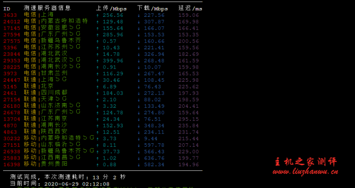 racknerd：美国独立日，$17.4/KVM/1.74G 内存/27g 硬盘/4T 流量，洛杉矶优化网络，带 60G 防御，附站长自购机器测评
