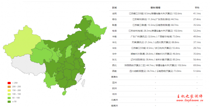 #商家投稿#RangCloud：江苏 BGP 1 核/1G/7G 硬盘/100M 带宽/1TB 流量，28 元/月，附详细测评