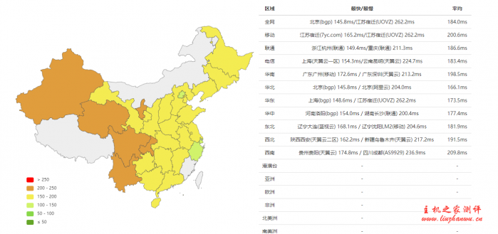 #真实测评#uuuvps：美国 cn2 gia VPS 低至 256 元/年，香港 cn2 VPS 低至 299 元/年，圣何塞 GIA 服务器月付 49 元，附详细测评