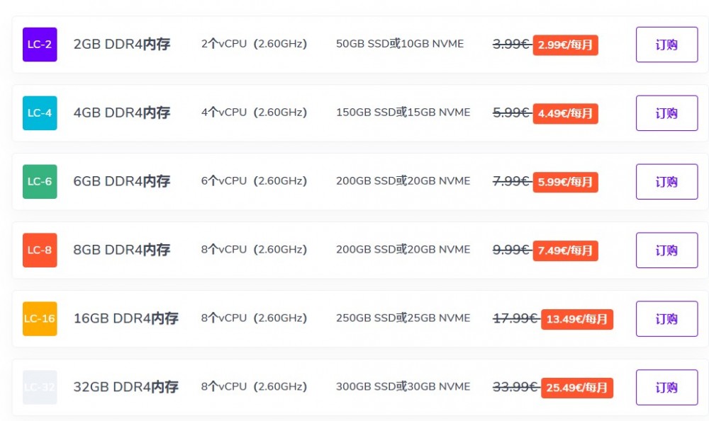 Onetsolutions：€2.99/月/2GB 内存/50GB SSD 空间/不限流量/100Mbps 端口/DDOS/KVM/法国