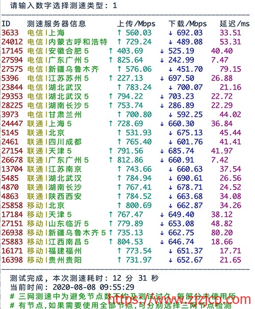 #NAT#RangCloud：1 核/256M/4G 硬盘/1T 流量/100Mbps/广州移动/月付￥38