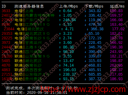#测评#RackNerd：年付.95/2 核/2G/50G SSD/圣何塞机房测评数据