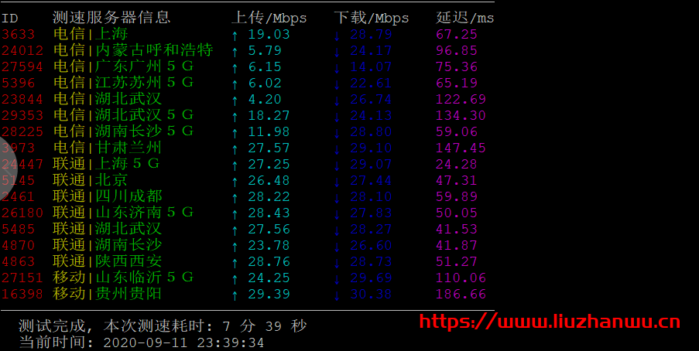 RangCloud：新上韩国 NAT 建站机，CN2 GIA 直连，月付 30.4 元起，附测评数据