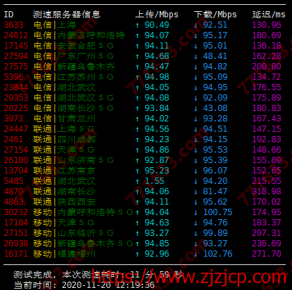 #优惠#YYYHost：1 核/1G/20G SSD/8Mbps 不限流量/100G 防御/洛杉矶 CN2 GIA/月付 40 元，附测评