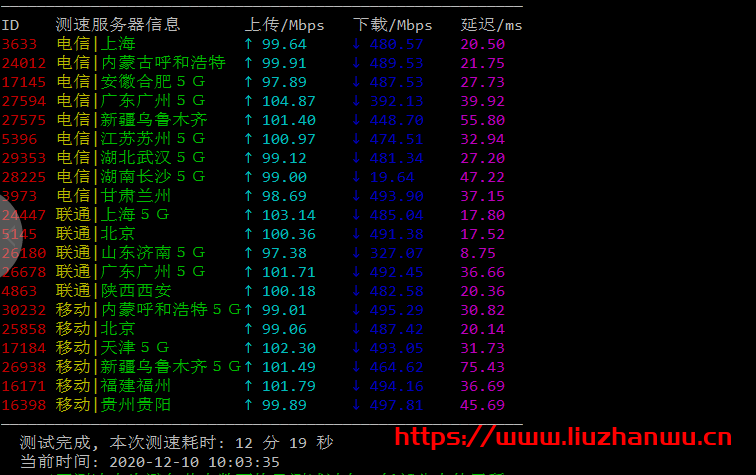 #12.12#RangCloud：新上山东联通 NAT VPS 机房，G 口带宽，256M 套餐月付仅需要 28 元，附测评