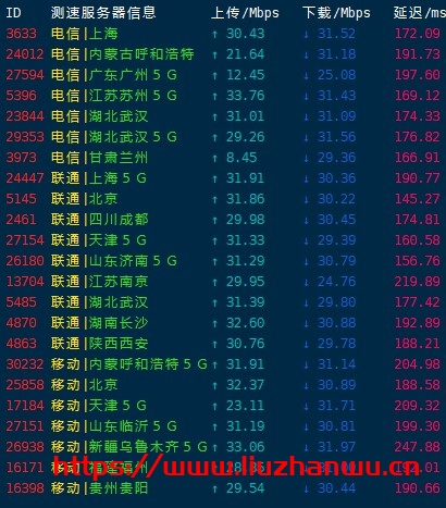 啤啤云：美国超高防 CDN，CN2 GIA 专线接入,提供 2T DDOS 防护 死扛 CC，月付 30 元起