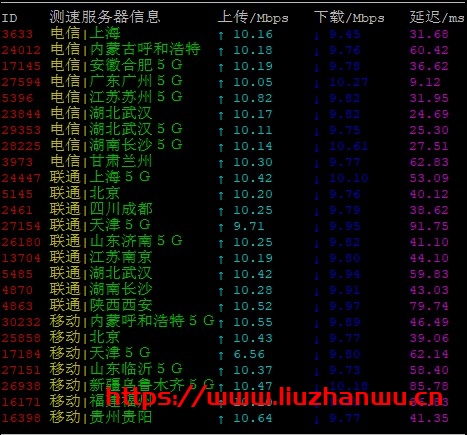 啤啤云：美国超高防 CDN，CN2 GIA 专线接入,提供 2T DDOS 防护 死扛 CC，月付 30 元起