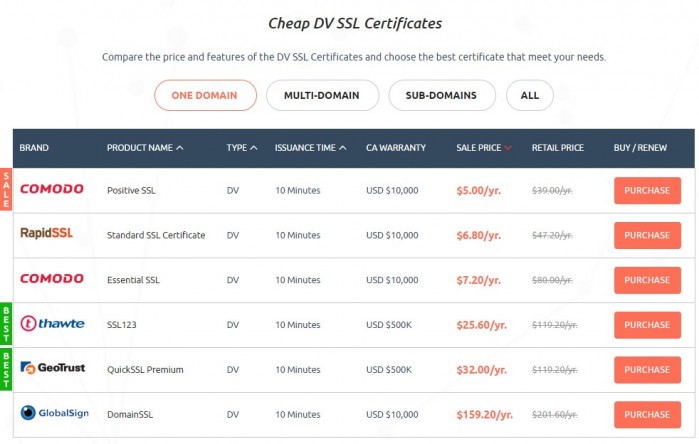 Cheap SSL Shop：便宜的 SSL 证书，有 comodo、rapidssl、thawte 等等