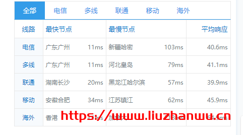 特网云：新上线香港四区，提供优惠码,8 折优惠， CN2 直达，简单测评