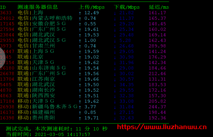 天生云：2 核/1G/50G/20Mbps 不限流量/圣何塞三网 GIA/月付 9.9 元测评