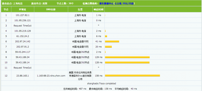 CN2 GIA 和 CN2 GT 线路的辨别方式