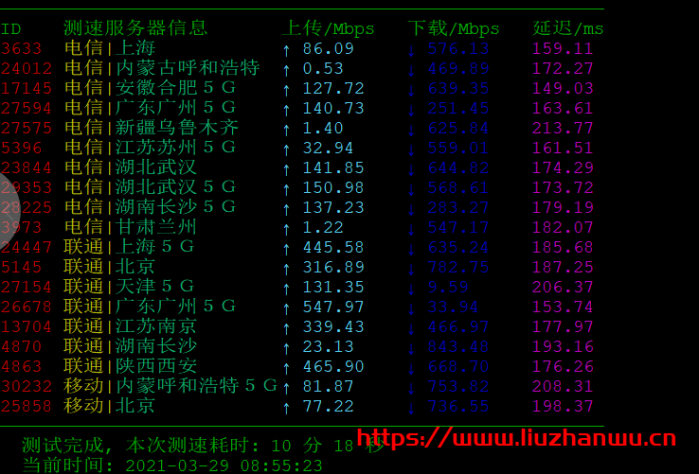快快网络：美国 VPS，1H1G，100M 带宽，100G 防御，16 元/月，测评