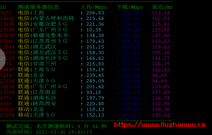 Justg：1 核/512M/10G SSD/500G 流量/500Mbps/俄罗斯 CN2 GIA/年付.99，解锁奈飞，附简单测评
