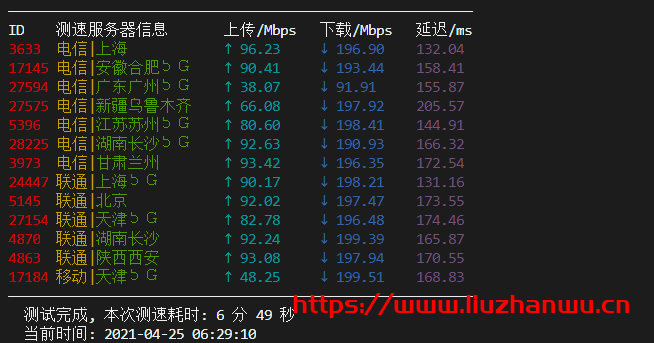 cloudpowerall：洛杉矶联通 AS9929 线路 VPS，月付.99 元起，年付.99 元起，附简单测评