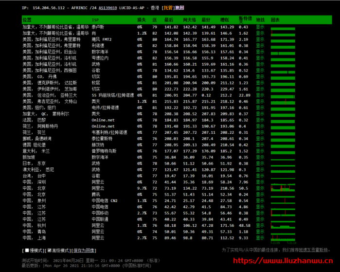 LiCloud：香港精简网络简单测评，电信和移动回程 CMI，联通 169，100M 可跑满，月付＄2.73 元起