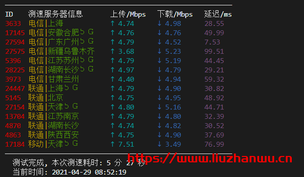 快快数据：五一促销香港 CN2 GIA 5 折优惠,2 核 1G 内存 30G SSD 5M 带宽 15 元/月 ，附简单测评