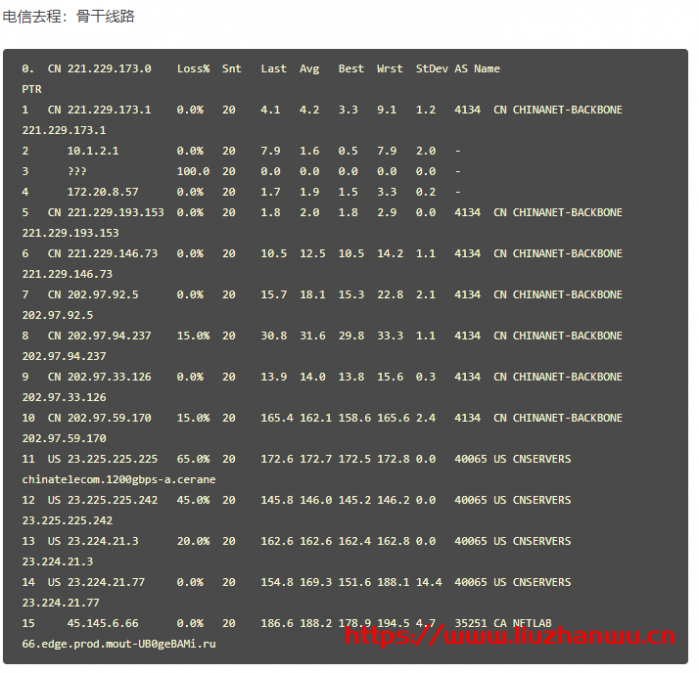 六一云：Cera/原生 IP/G 口带宽/电商/建站/CDN 首选，低至 23.6/月，附测评