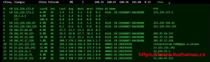 CloudPowerall：洛杉矶 CN2GIA 测评数据，高峰也能跑满带宽，100 Mbps 月付仅.99