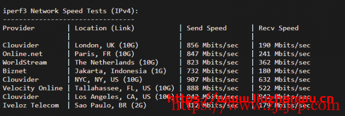 Sharktech：9/月/2*E5-2678v3/64GB 内存/1TB NVMe 硬盘/不限流量/1Gbps-10Gbps 带宽/DDOS/洛杉矶机房简单测评