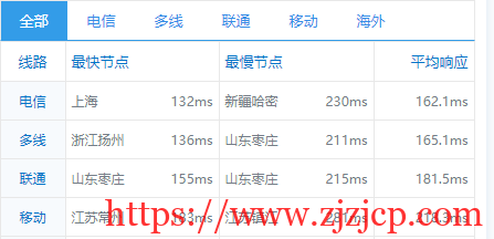 Sharktech：9/月/2*E5-2678v3/64GB 内存/1TB NVMe 硬盘/不限流量/1Gbps-10Gbps 带宽/DDOS/洛杉矶机房简单测评