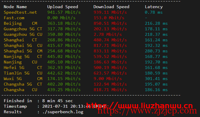 sharktech：鲨鱼丹佛机房 1Gbps 带宽服务器，简单测评