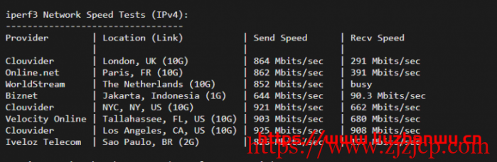 sharktech：鲨鱼丹佛机房 1Gbps 带宽服务器，简单测评