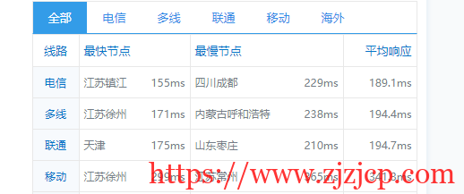 sharktech：鲨鱼丹佛机房 1Gbps 带宽服务器，简单测评