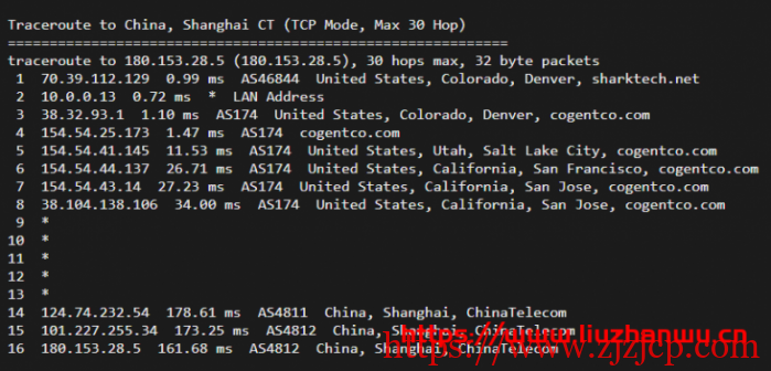 sharktech：鲨鱼丹佛机房 1Gbps 带宽服务器，简单测评